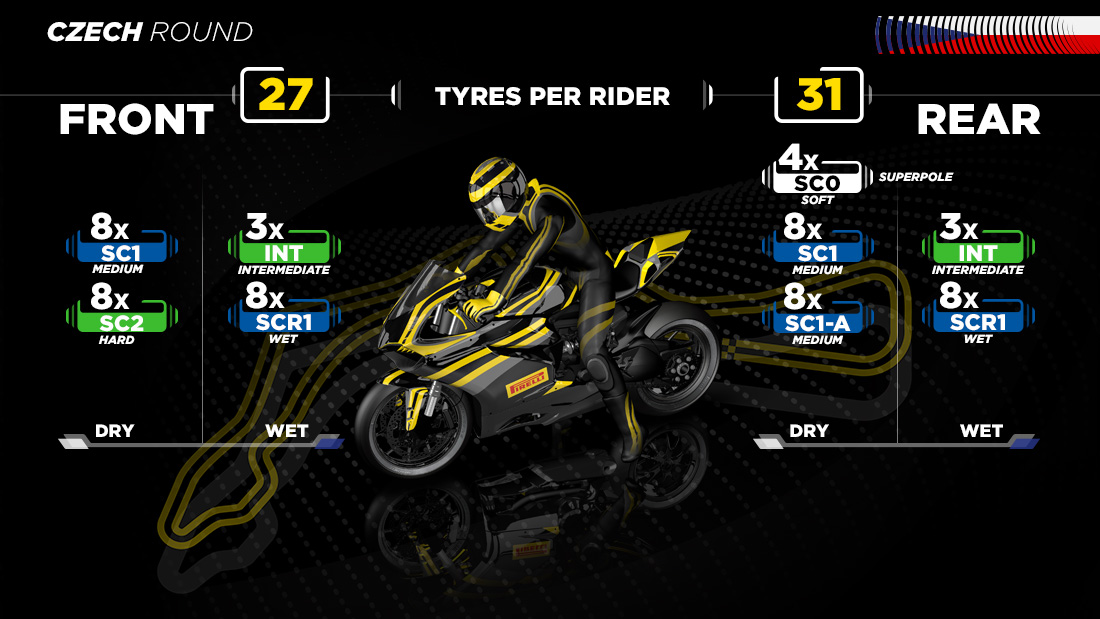 Vzhledem k náročnosti českého okruhu WorldSBK Pirelli zvolilo tužší řešení, která poskytují větší ochranu • Total Motocycle