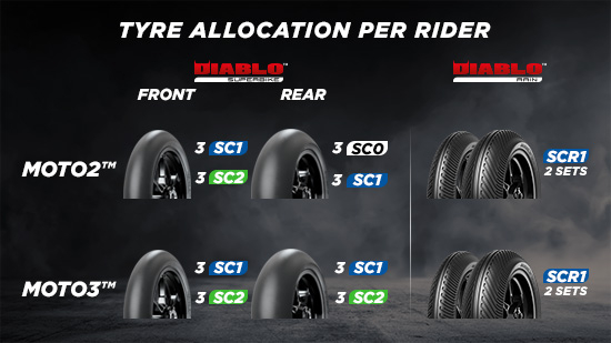 First official 2024 testing with Pirelli for Moto2 and Moto3 • Total ...