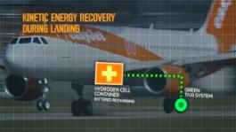easyJet Hybrid plane - kinetic energy recovery