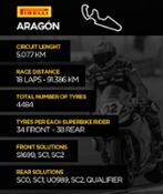 2016 MOTORLAND ARAGON INFOGRAPHIC
