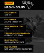 2016 MAGNY-COURS INFOGRAPHIC