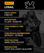 2016 LOSAIL INFOGRAPHIC