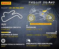 Infografica Pirelli per Phillip Island