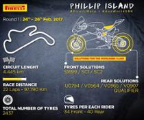 Pirelli infographic for Phillip Island