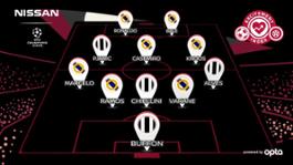 426190838 Revealed The UEFA Champions League Final Exciting Eleven team sheet