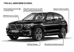BMW X3 - Specifications