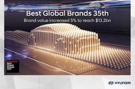48864 HYUNDAI MOTOR CONSISTENTLY RANKED AMONG WORLD S TOP VALUED BRANDS BY