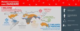 Infografica Giornata Mondiale Zanzara