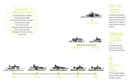 ARCADIA Line Up Infographic