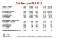 Dati di Mercato 2019-1