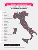 La classifica delle regioni italiane con più alto tasso di infedeltà