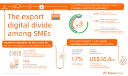 SME Alibaba Infographic FINAL