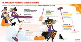 Infografica Halloween Timeline scopa