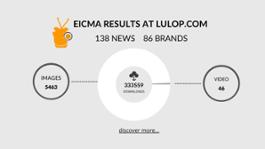 EICMA21 results