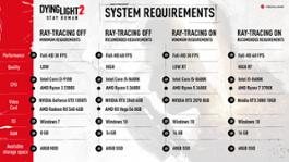 Dying Light 2 system requirements