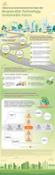 Infographic Alibaba Group Carbon Neutrality Action Report 2021