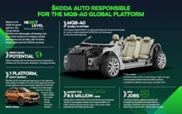 Infographic-SKODA-AUTO-takes-on-worldwide-responsibility-for-Volkswagen-Groups-MQB-A0