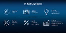ZF BPK 2022 Key-Figures EN