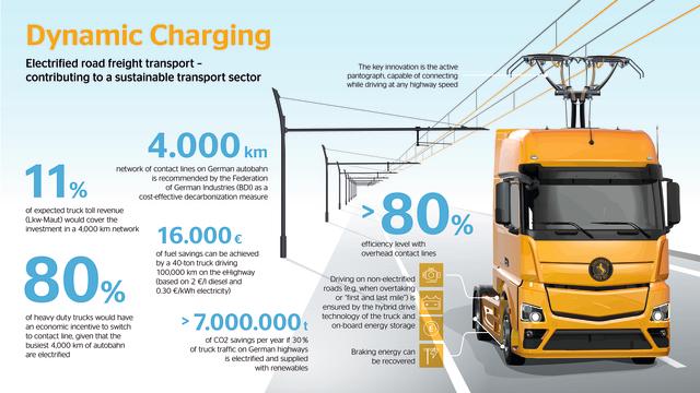 Camion elettrici: Continental sviluppa un ampio portafoglio di soluzioni per veicoli commerciali elettrici