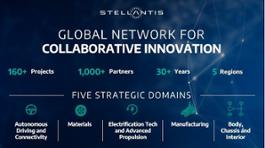 stellantis collaborativeprojects graphic-633197b0d25ef