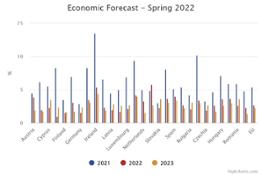 economic-forecast-spring