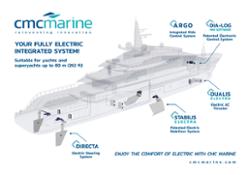 CMC Marine Integrated System