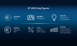 ZF Key Figures ENG