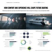 Infographic--The-journey-to-hybrid-electric-leisure-boating square