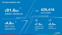 1 en apc2024 business year highlights