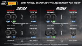 2024 Standard allocation Moto2 & Moto3