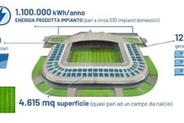 stadio-Udine-impianto-fotovoltaico-Udinese-calcio-21022024-960x640