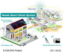 17000 Honda Smart Home System