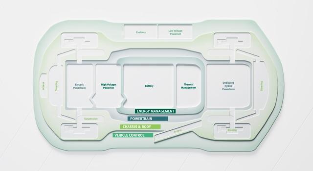 schaeffler-automotive-symposium-2026-technology-cluster