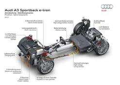 Audi A3 Sportback e-tron â€” Technical illustrations