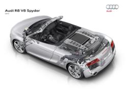 Audi R8 Spyder â€“ Technical illustrations