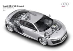 Audi R8 Coupe V10 â€“ Technical illustrations