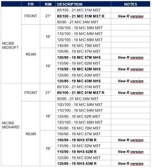 UK SIZES MC360