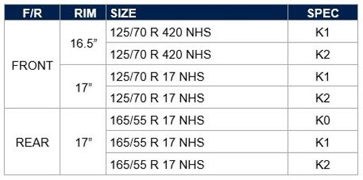 UK SIZES RACETEC SM