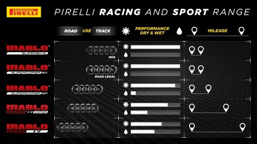 Infografica gamma racing e sport