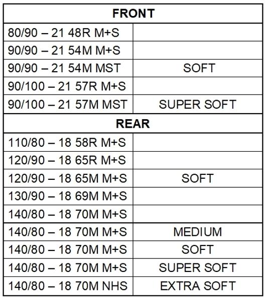 sizes