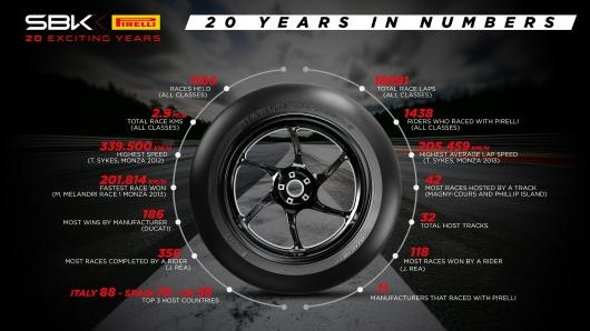 Infographic 20 years