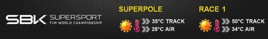 supersport weather