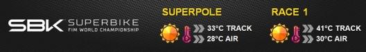 Superbike weather