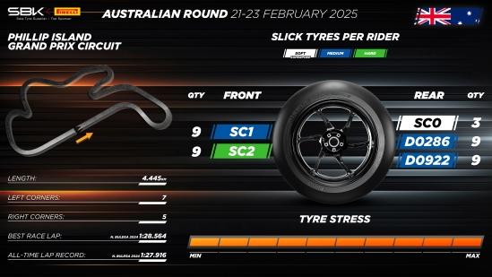 Tyre allocation for WorldSBK Australian Round