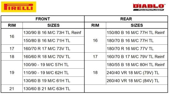 Sizes