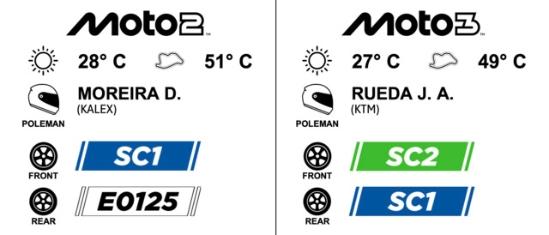 Infografica ENG